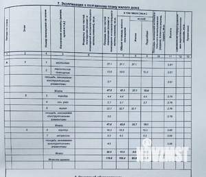 Таунхаус 115м², 3-этажный, участок 5 сот.  