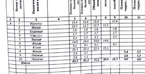 3-к квартира, вторичка, 85м2, 6/9 этаж